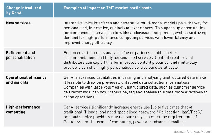 GenAI’s-impact-on-the-TMT-sector.jpg