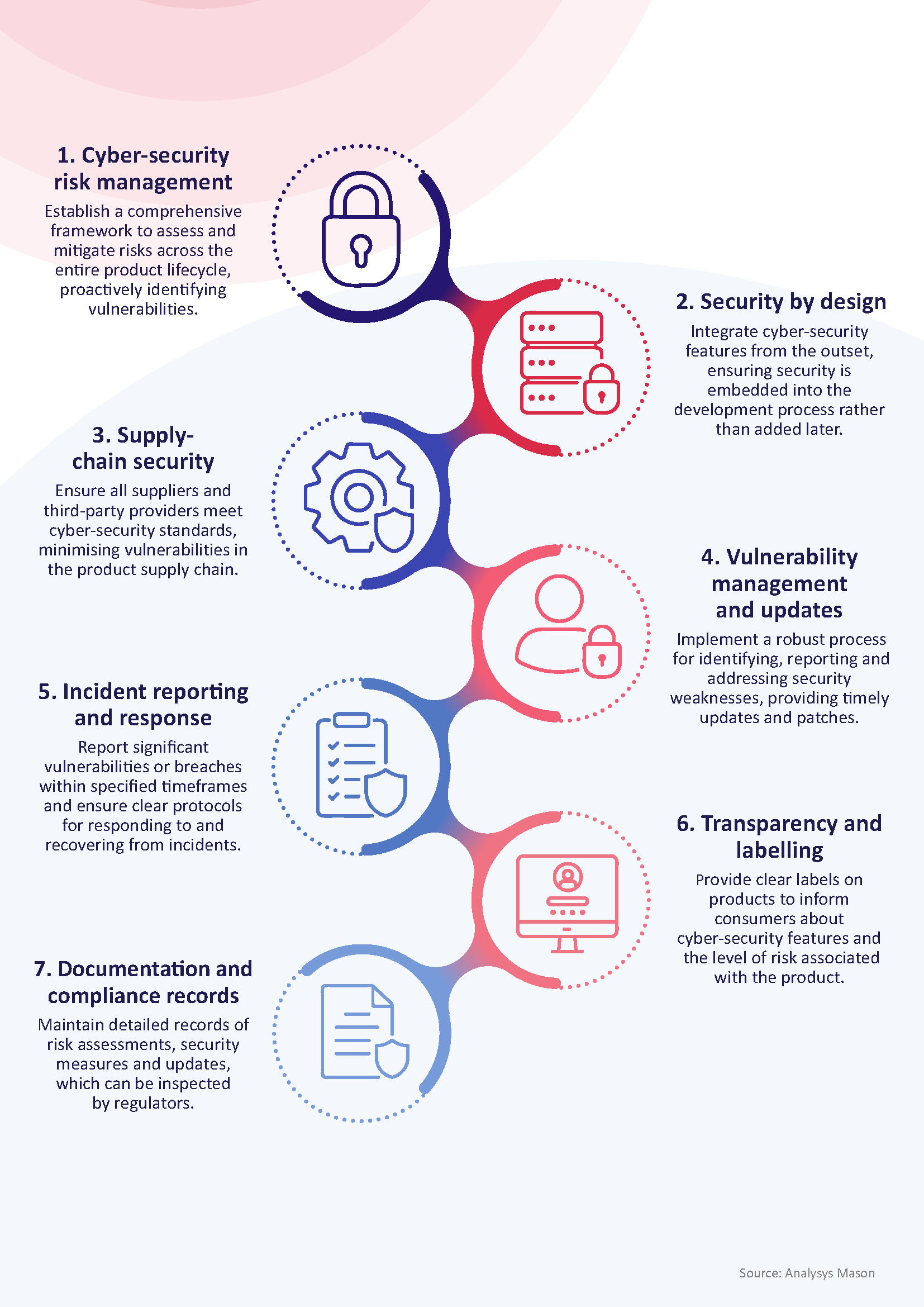 MKGRA1062 Cyber security infographic_Final for article.png