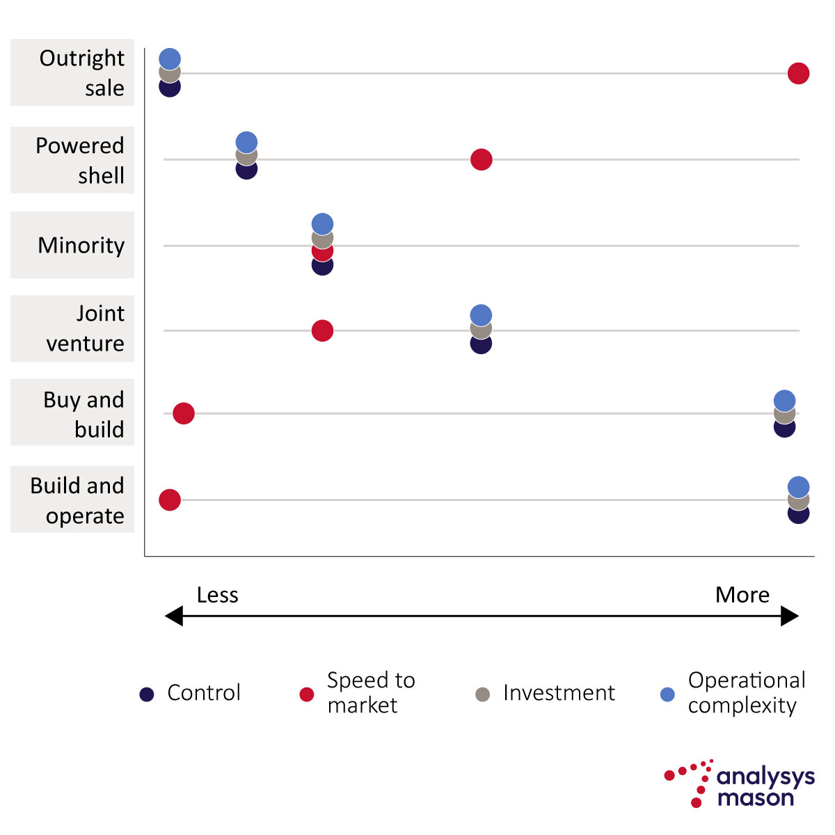 Ways-to-enter-data-centre-market-2.jpg