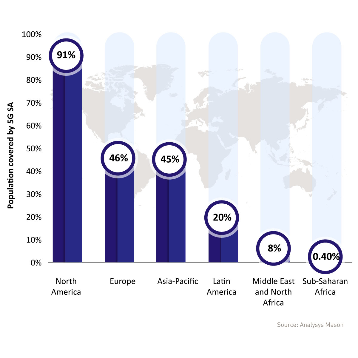 Population-covered-by-5G-SA.jpg