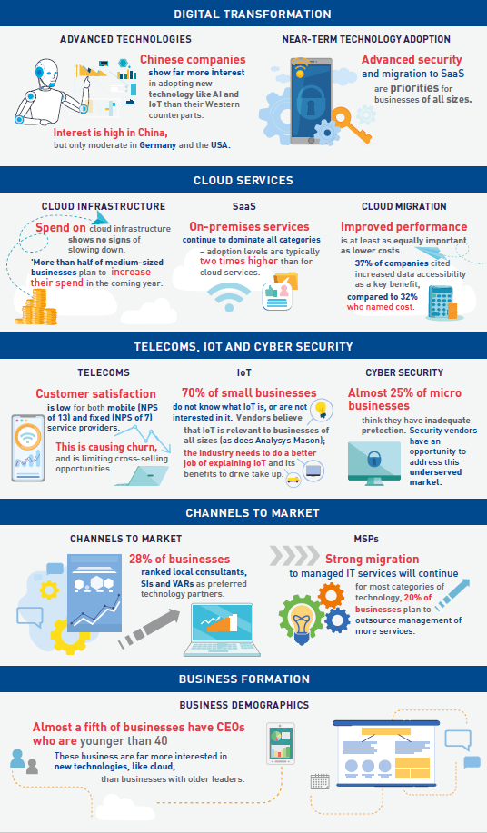 Small and medium-sized businesses: technology buying behaviour and ...