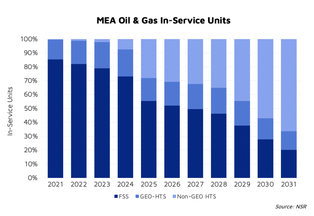 Energy Satcom Markets Oil and Gas 2